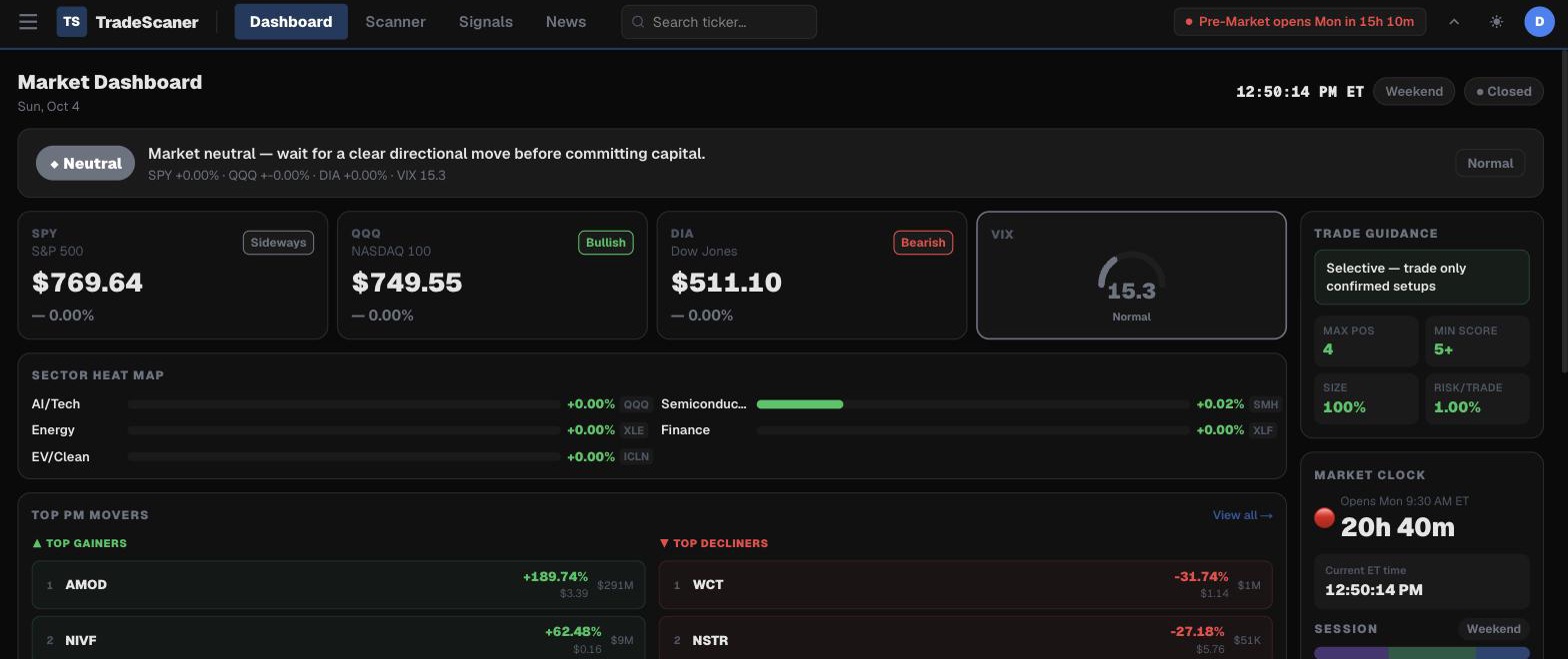 TradeScaner AI stock scanner market dashboard